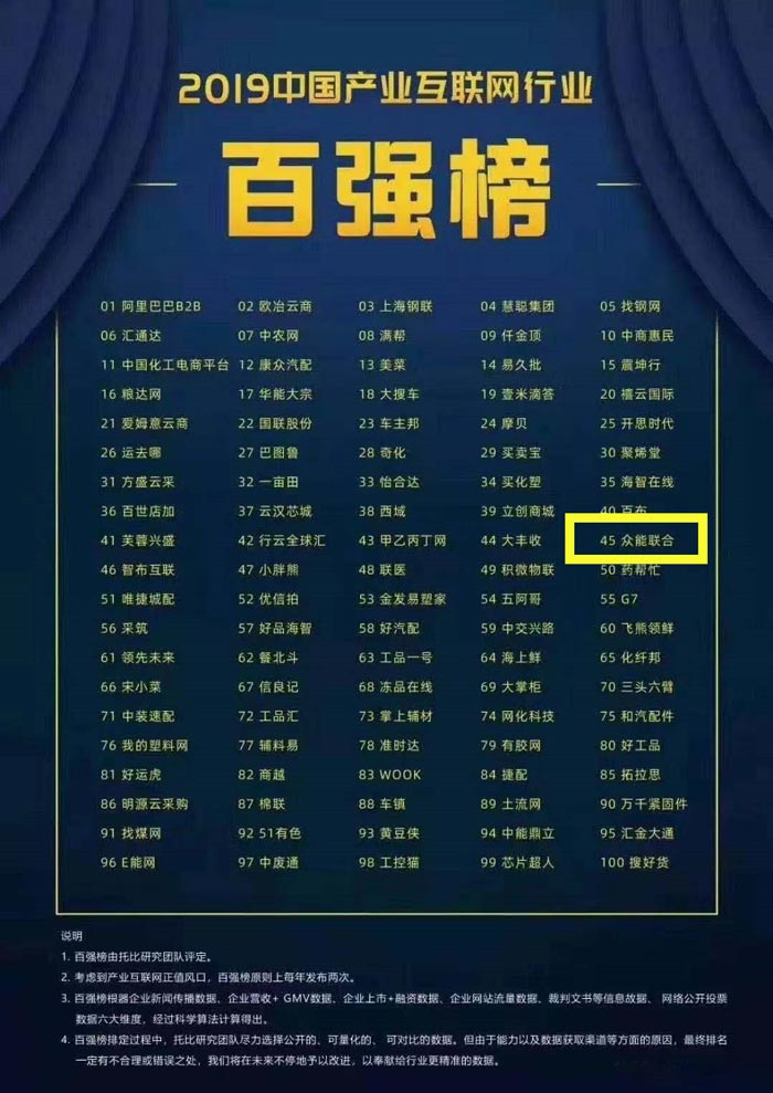 喜报！买球站欧洲杯足球压球网入围2019中国产业互联网行业百强榜！